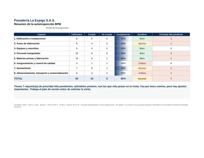 Resumen de la lista de chequeo